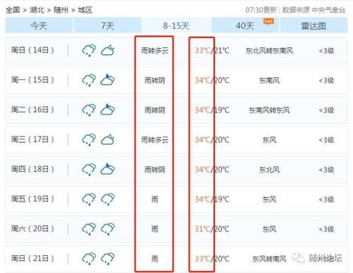 为什么随州今年高温天气这么多?随州明天的天气情况-图2 为什么随州今年高温天气这么多?随州明天的天气情况-图2