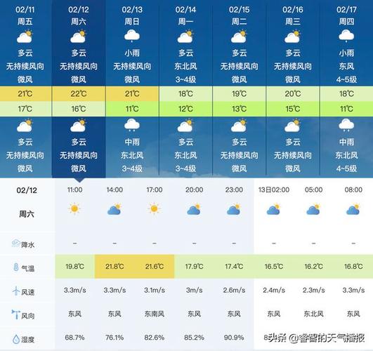 辽宁铁岭天气预报?铁岭明天什么天气情况-图3 辽宁铁岭天气预报?铁岭明天什么天气情况-图3