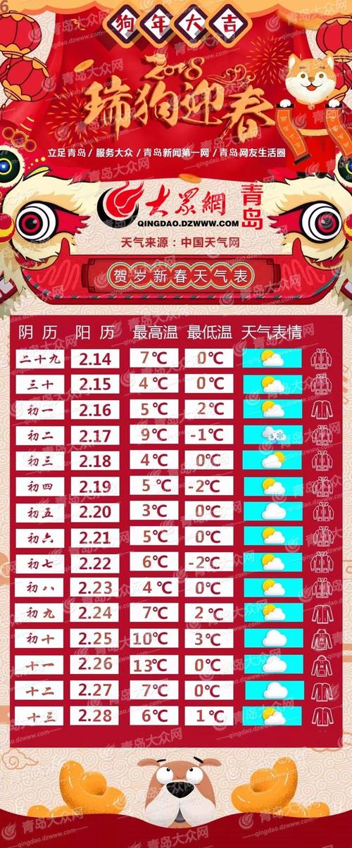 青岛最近一周天气及穿衣指南?青岛明日的天气情况-图3 青岛最近一周天气及穿衣指南?青岛明日的天气情况-图3