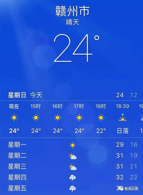 赣州最高温度是多少度?赣州9号天气情况-图1 赣州最高温度是多少度?赣州9号天气情况-图1