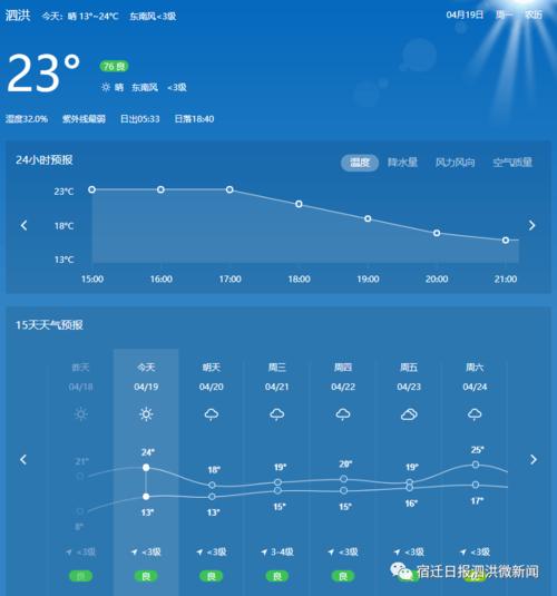 安徽蚌埠气候怎么样?泗洪29号天气情况-图2 安徽蚌埠气候怎么样?泗洪29号天气情况-图2