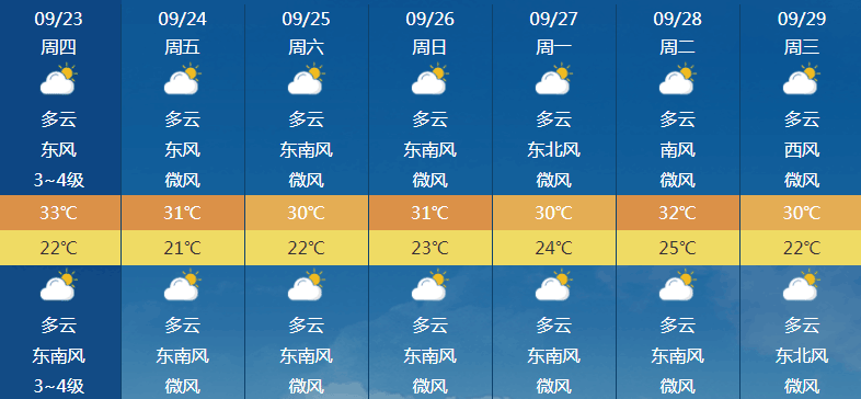 常州天气几月回暖?9月常州天气情况-图2 常州天气几月回暖?9月常州天气情况-图2