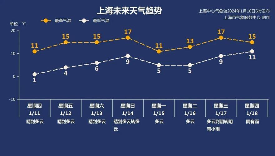 上海奉贤地区属于什么气候?奉贤区天气情况-图1 上海奉贤地区属于什么气候?奉贤区天气情况-图1