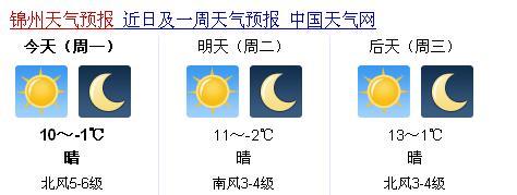 锦州明天有雨吗?锦州明天天气情况-图3 锦州明天有雨吗?锦州明天天气情况-图3
