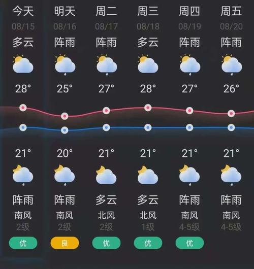 锦州明天有雨吗?锦州明天天气情况-图2 锦州明天有雨吗?锦州明天天气情况-图2