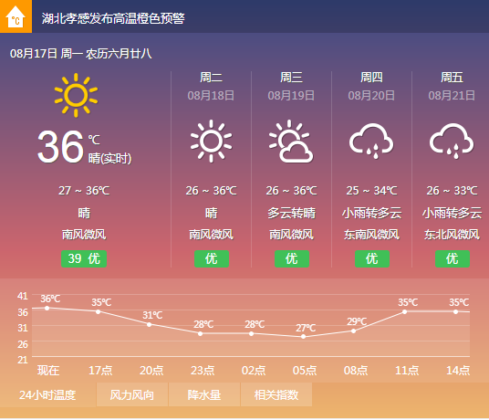 2021年孝感高温天气还要持续多久？孝感今天的天气情况