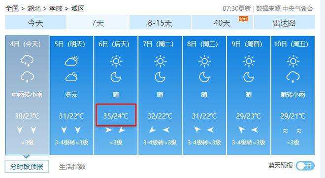 2021年孝感高温天气还要持续多久?孝感今天的天气情况-图3 2021年孝感高温天气还要持续多久?孝感今天的天气情况-图3