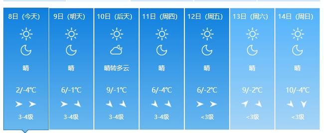 唐山丰南下了多厚的雪?今天丰南的天气情况-图3 唐山丰南下了多厚的雪?今天丰南的天气情况-图3