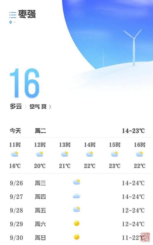 枣强海拔高度是多少米?近期枣强的天气情况-图2 枣强海拔高度是多少米?近期枣强的天气情况-图2