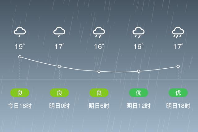 枣强海拔高度是多少米？近期枣强的天气情况
