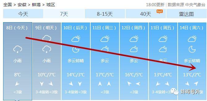 蚌埠天气预报?18日蚌埠天气情况-图3 蚌埠天气预报?18日蚌埠天气情况-图3