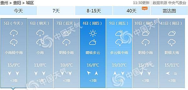 贵阳天气怎么样?未来几天贵阳天气情况-图2 贵阳天气怎么样?未来几天贵阳天气情况-图2