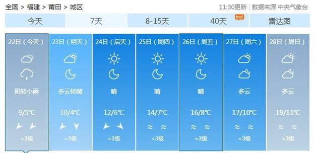 湄洲岛十月份温度？湄洲岛明天的天气情况