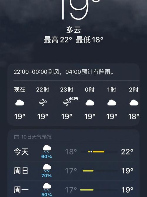 湄洲岛十月份温度?湄洲岛明天的天气情况-图2 湄洲岛十月份温度?湄洲岛明天的天气情况-图2