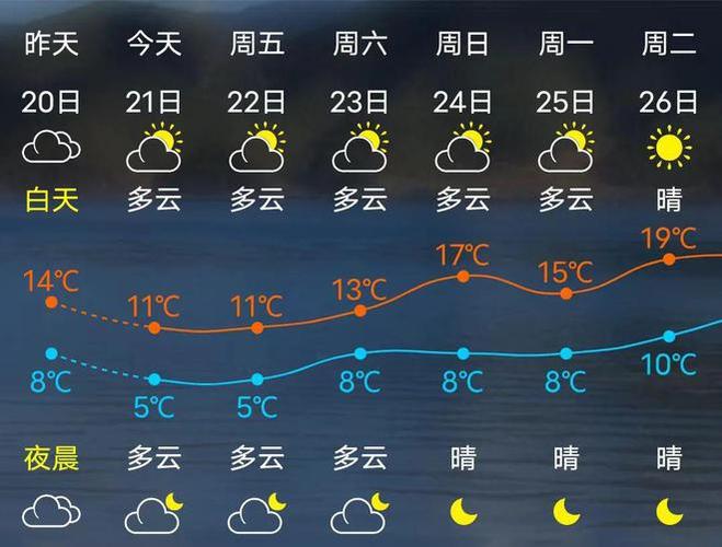 湄洲岛十月份温度?湄洲岛明天的天气情况-图3 湄洲岛十月份温度?湄洲岛明天的天气情况-图3