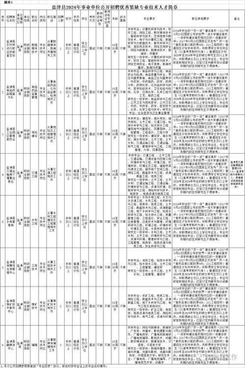 1305开头的身份证是哪里的?新河县天气情况-图3 1305开头的身份证是哪里的?新河县天气情况-图3