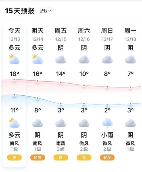1305开头的身份证是哪里的?新河县天气情况-图2 1305开头的身份证是哪里的?新河县天气情况-图2