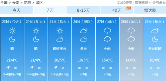 今天。云南大理的温度是多少?云南大理今日天气情况-图3 今天。云南大理的温度是多少?云南大理今日天气情况-图3