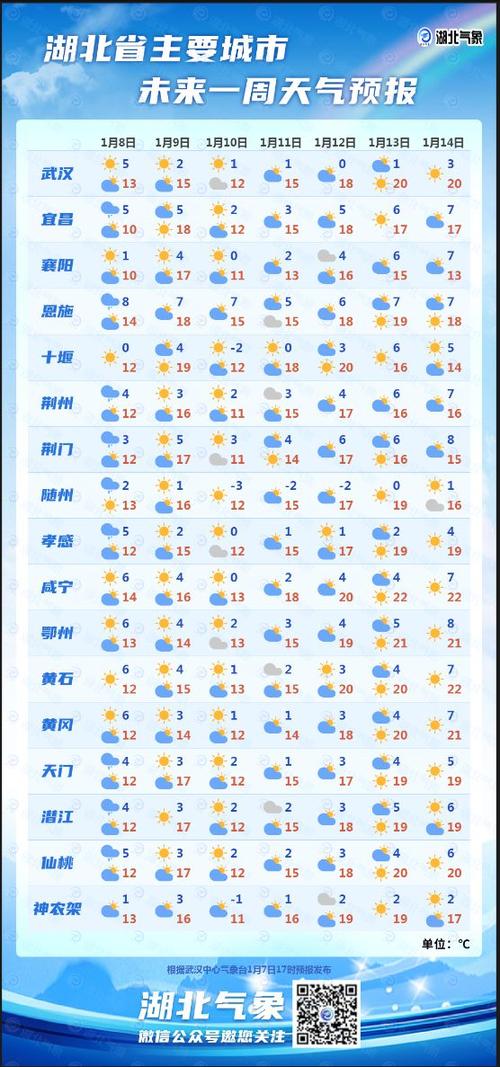 武汉历年五一天气?武汉25号天气情况-图3 武汉历年五一天气?武汉25号天气情况-图3