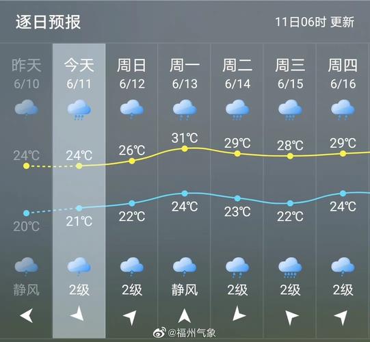 福州4月中旬天气情况?福州现在的天气情况-图2 福州4月中旬天气情况?福州现在的天气情况-图2