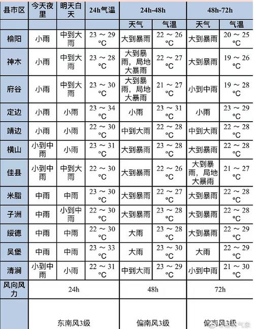 陕西榆林天气情况?榆林明天的天气情况-图2 陕西榆林天气情况?榆林明天的天气情况-图2