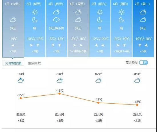 绥化雨多大？明天绥化哈尔滨天气情况