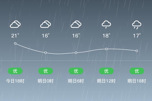 桦甸市内公交什么时候恢复？吉林桦甸最近天气情况