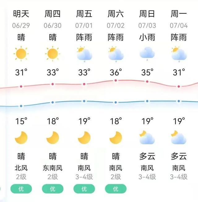 牙克石夏天气温？明天牙克石天气情况