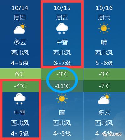 牙克石夏天气温?明天牙克石天气情况-图2 牙克石夏天气温?明天牙克石天气情况-图2