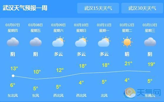 武汉历年10月份天气?10年 武汉天气情况-图2 武汉历年10月份天气?10年 武汉天气情况-图2