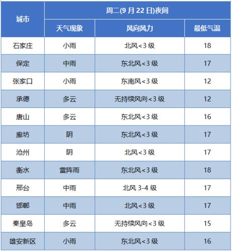 2021年石家庄雨水多吗?灵寿县天气情况-图2 2021年石家庄雨水多吗?灵寿县天气情况-图2
