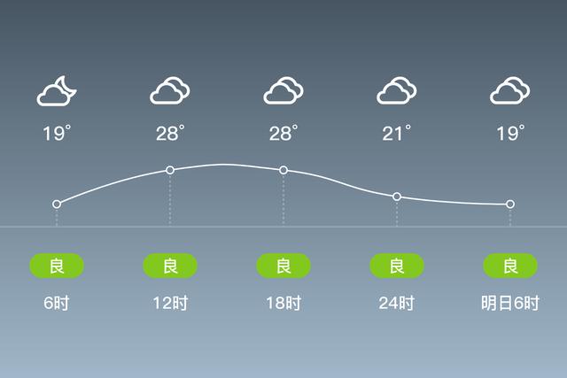 2021年石家庄雨水多吗?灵寿县天气情况-图3 2021年石家庄雨水多吗?灵寿县天气情况-图3