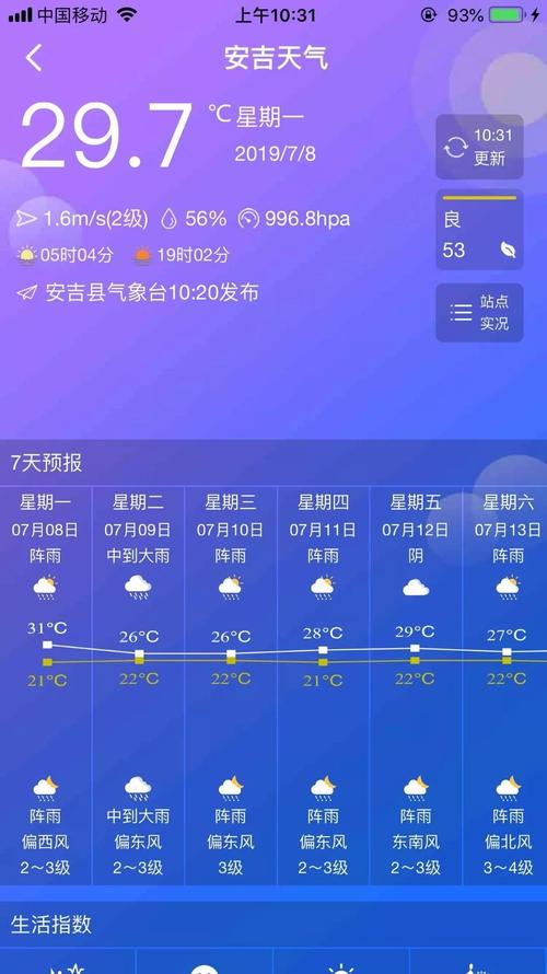安吉天气为啥都是雨?安吉14曰天气情况-图3 安吉天气为啥都是雨?安吉14曰天气情况-图3