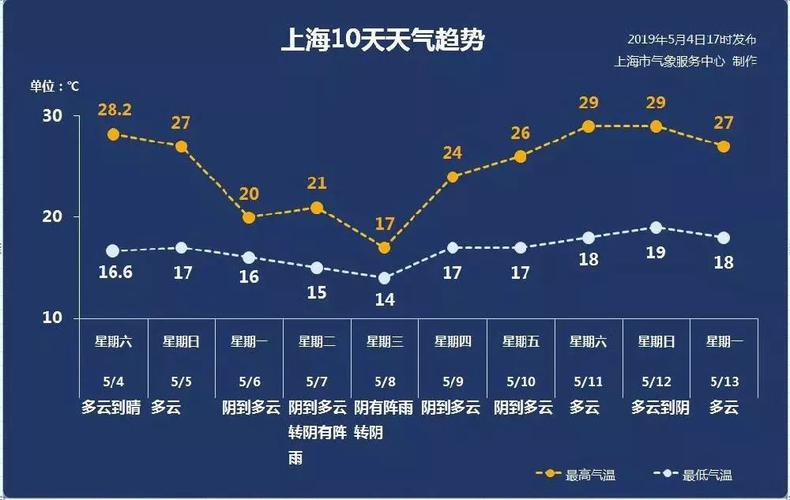 2020年11月上海天气穿什么?查上海天气情况-图3 2020年11月上海天气穿什么?查上海天气情况-图3