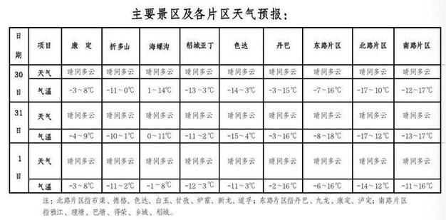 2023元旦天气怎么样?查看郑州元旦天气情况-图2 2023元旦天气怎么样?查看郑州元旦天气情况-图2