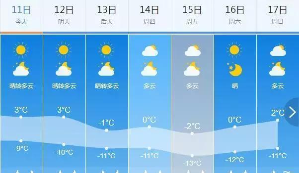 甘肃武威2023年。高温什么时候结束?武威未来的天气情况-图1 甘肃武威2023年。高温什么时候结束?武威未来的天气情况-图1