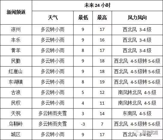 甘肃武威2023年。高温什么时候结束?武威未来的天气情况-图2 甘肃武威2023年。高温什么时候结束?武威未来的天气情况-图2