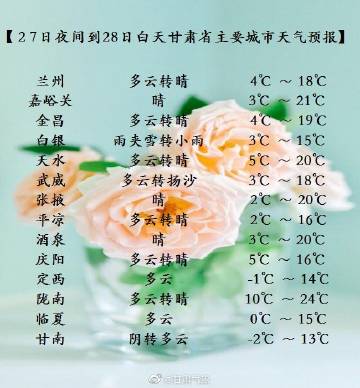 甘肃武威2023年。高温什么时候结束?武威未来的天气情况-图3 甘肃武威2023年。高温什么时候结束?武威未来的天气情况-图3