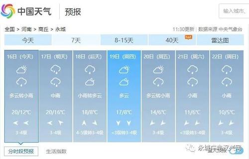商丘雨季是几月？河有永城天气情况-图2