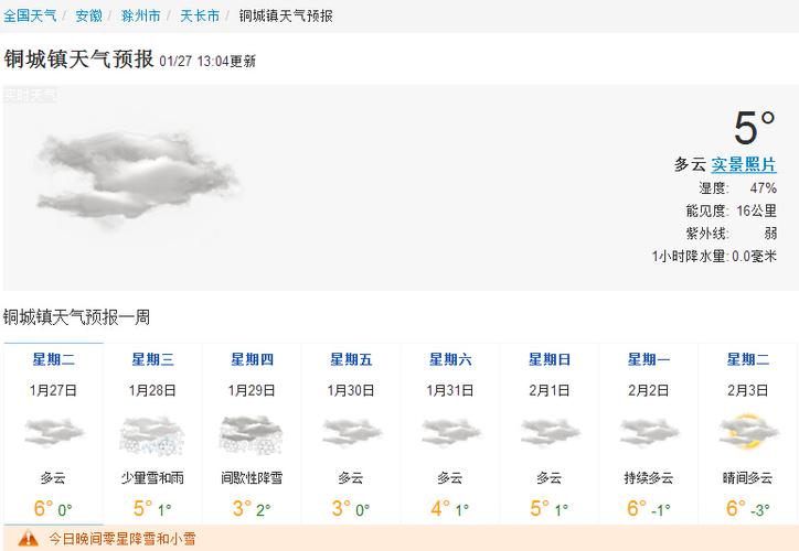 天长天短什么时候区分?安徽天长天气情况-图3 天长天短什么时候区分?安徽天长天气情况-图3