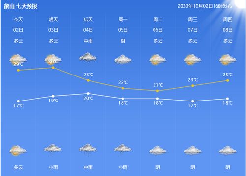 象山下雨天气去哪玩?象山明天天气情况-图2 象山下雨天气去哪玩?象山明天天气情况-图2