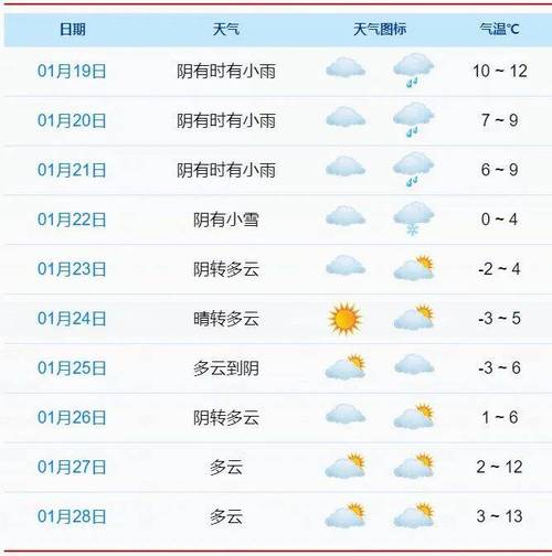 象山下雨天气去哪玩?象山明天天气情况-图3 象山下雨天气去哪玩?象山明天天气情况-图3