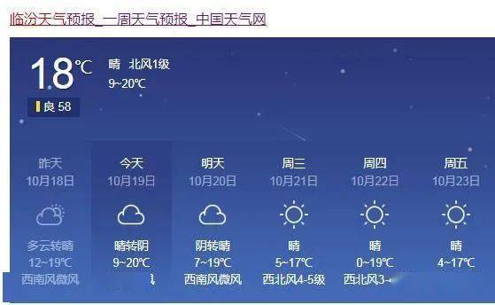 山西临汾的天气？山西临汾今年天气情况