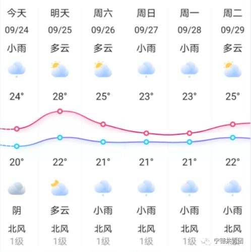 宁德的冬天天气如何？9月宁德天气情况