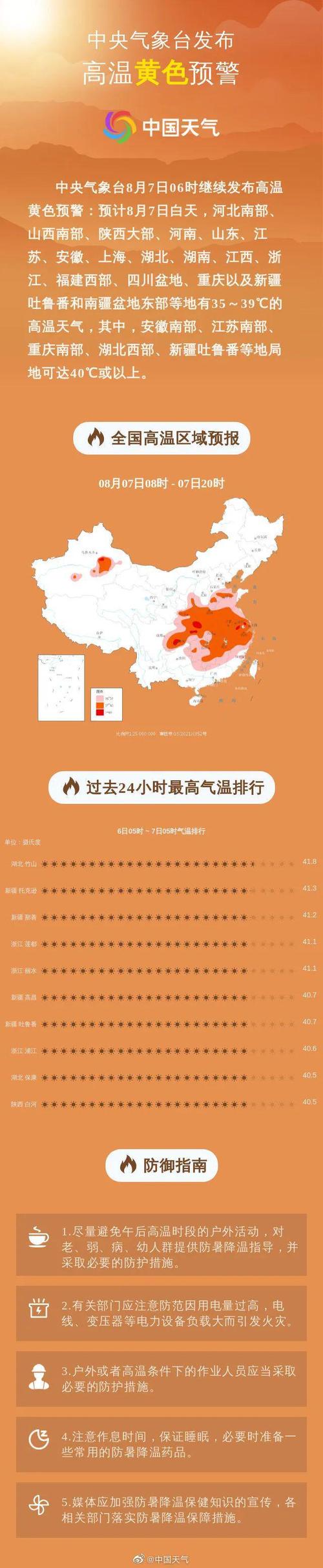 2022春节能出门拜年吗？未来几天潢川天气情况-图2
