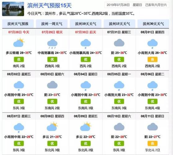 山东一个月的天气预报?山东近半月天气情况-图3 山东一个月的天气预报?山东近半月天气情况-图3