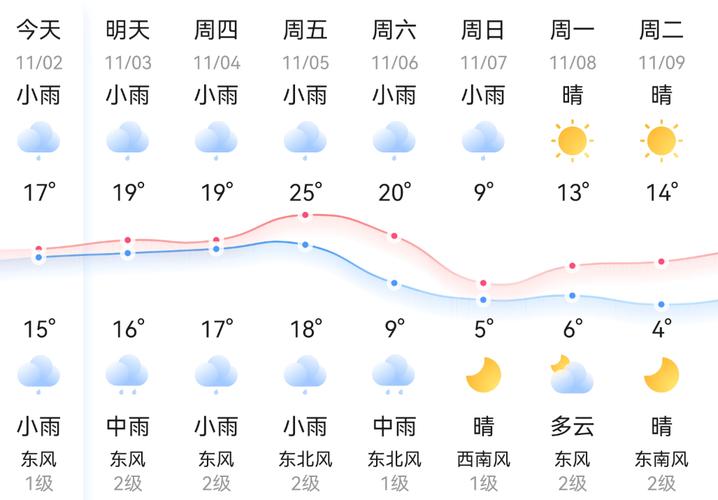 邵阳天气为什么这么热？2014年邵阳天气情况