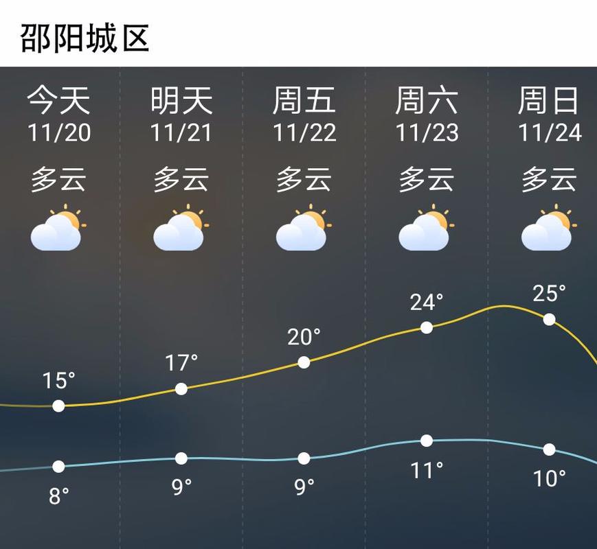 邵阳天气为什么这么热?2014年邵阳天气情况-图3 邵阳天气为什么这么热?2014年邵阳天气情况-图3