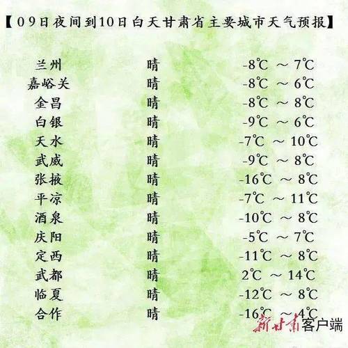 甘肃酒泉四季温度近期酒泉天气情况解读-图2 甘肃酒泉四季温度近期酒泉天气情况解读-图2