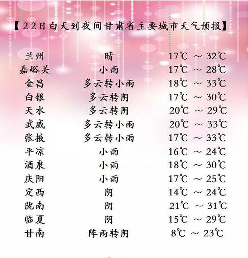 甘肃天气预报15天24小时查询?兰州明天的天气情况-图2 甘肃天气预报15天24小时查询?兰州明天的天气情况-图2
